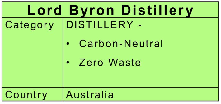 Lord Byron Distillery 2