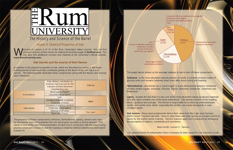 Lesson 4 of Rum University