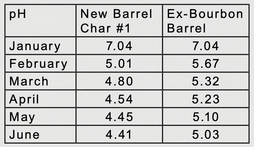 Reading for Ex Bourbon Barrel in May