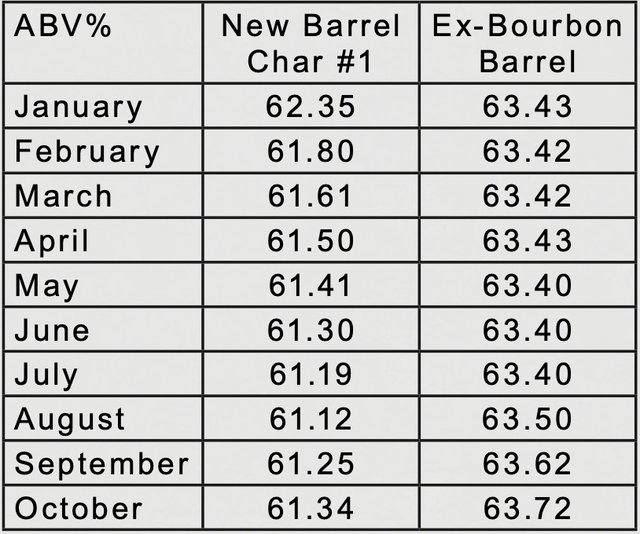 ABV readings for October