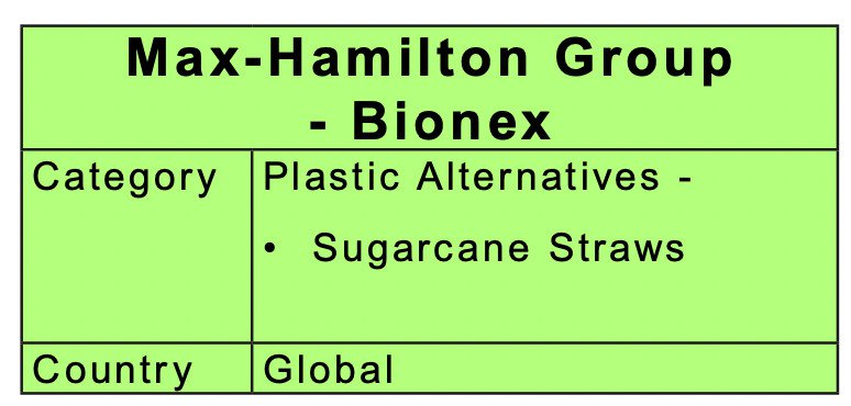 Max-Hamilton Group Plastic Straw