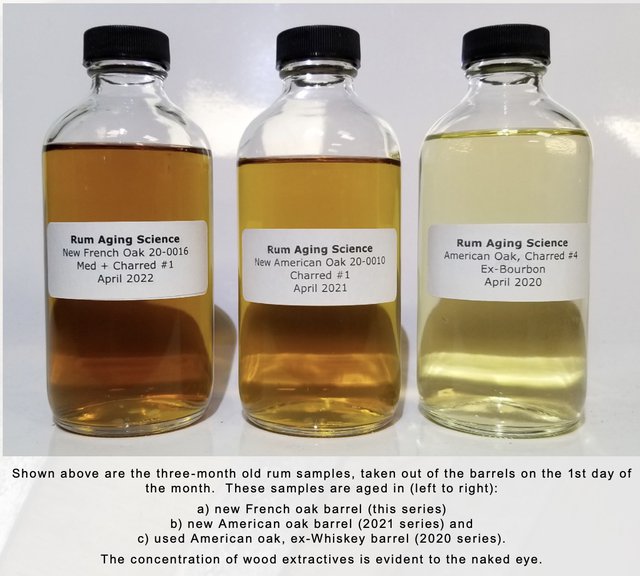 Rum Aging Science 3-month-old samples