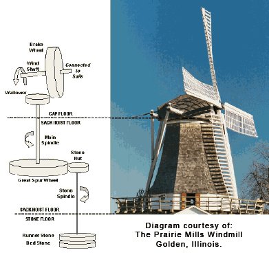 sugarcane mill diagram
