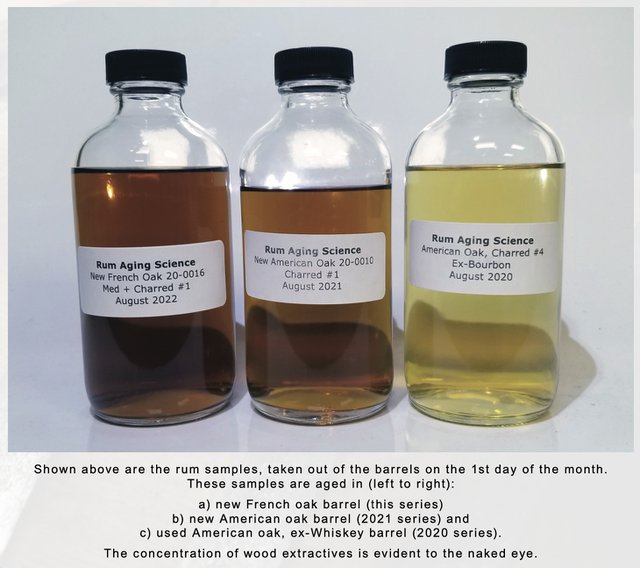 Rum aging science rum samples for July 2