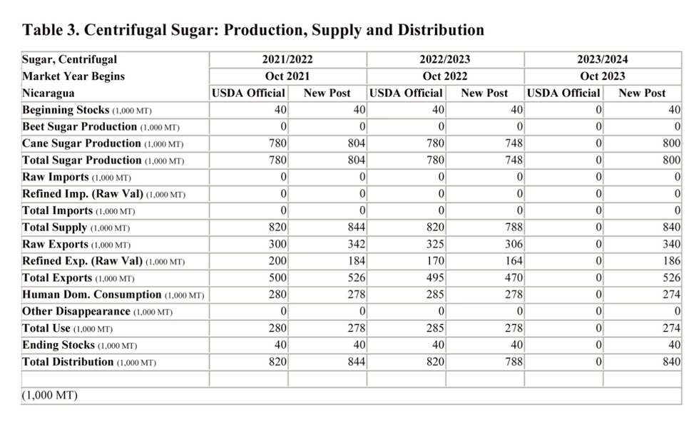 Sweet Business of Sugar Nicaragua 8