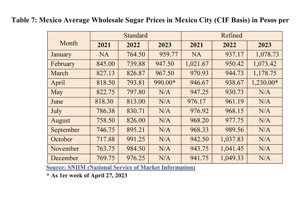 Sweet Business of Sugar Mexico 12.jpg
