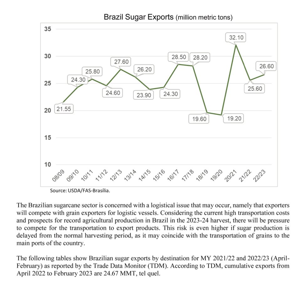 Sweet Business of Sugar - Brazil 15.jpg